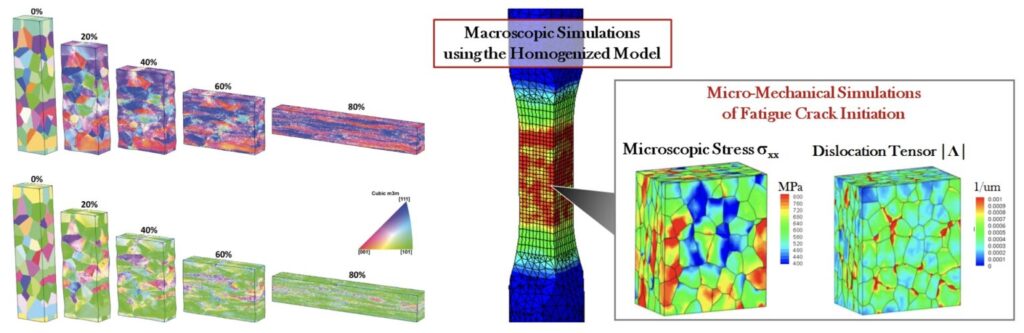 Example of crystal plasticity simulations (Damask software)