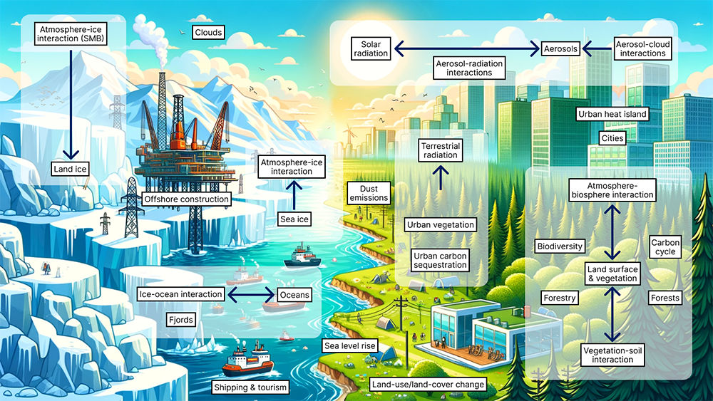 Schematic image of TerraDT components